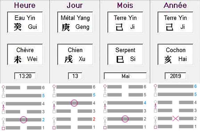 Yi jing et bazi